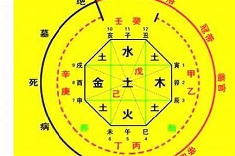 五行推算|生辰八字算命、五行喜用神查询（免费测算）